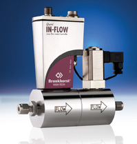 IN-FLOW Select series