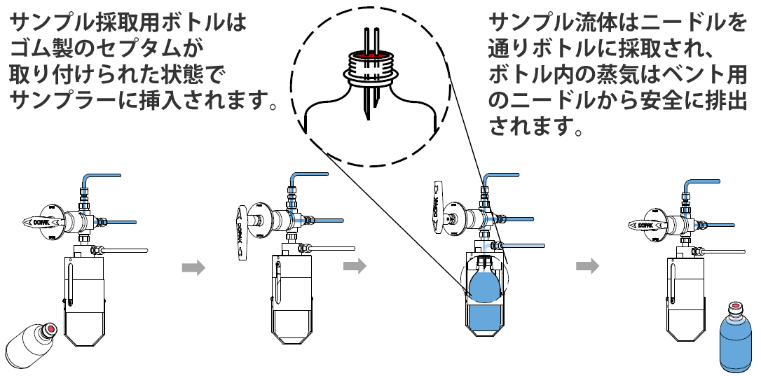 プロセスサンプラーの原理の図