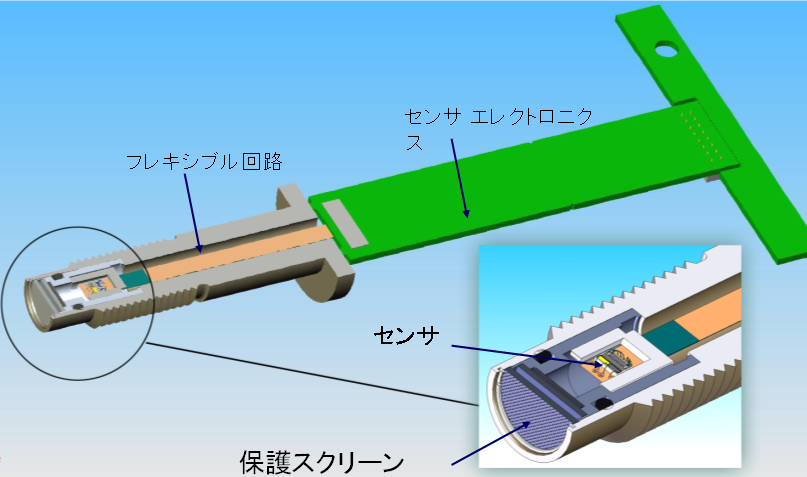 水素分析計 H2scan | 八洲貿易株式会社《総合技術商社》