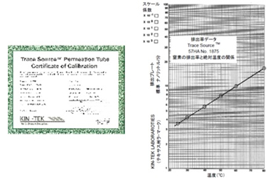 Trace SourceTM浸透管の成績証明書についての図