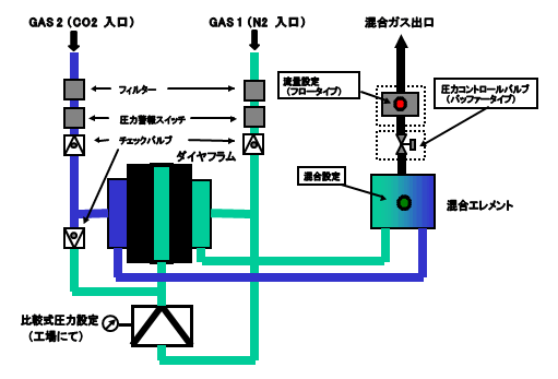 混合原理の図