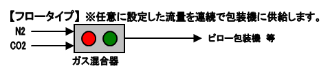 ガス混合器 | 八洲貿易株式会社《総合技術商社》