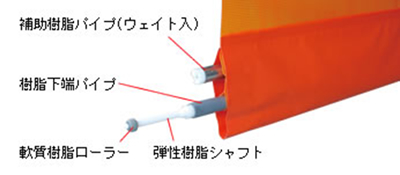 シートシャッター 『門番』パイプ式シートシャッターKV型の図4