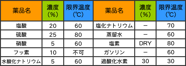 テクニカルガイドの図2