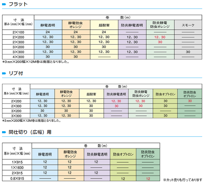 シート種類と寸法