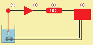 キャリブレーションを行う際のポイントの図