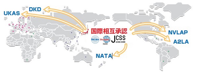 JCSS・一般校正業務 | 八洲貿易株式会社《総合技術商社》