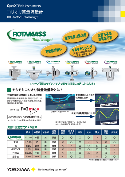 コリオリ質量流量計