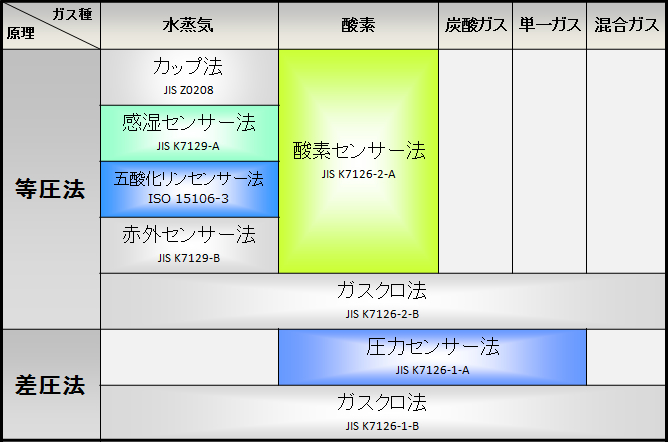 透過度の測定法にはどのような方法がありますか？の図